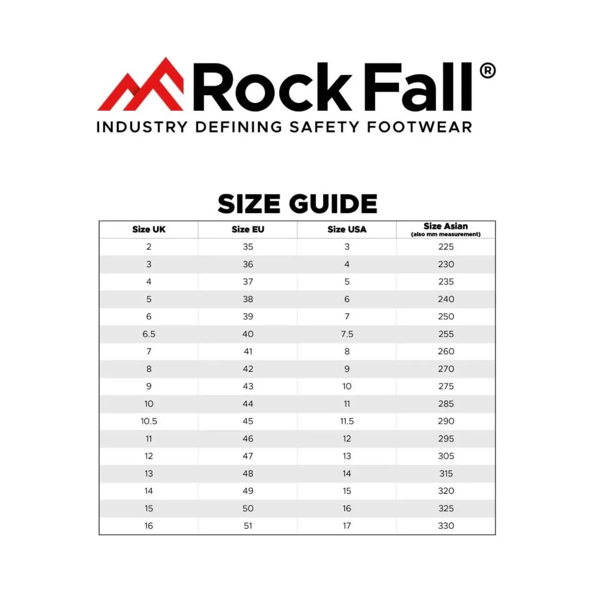 RockFall AirTech ESD BOA Safety Trainers RF110