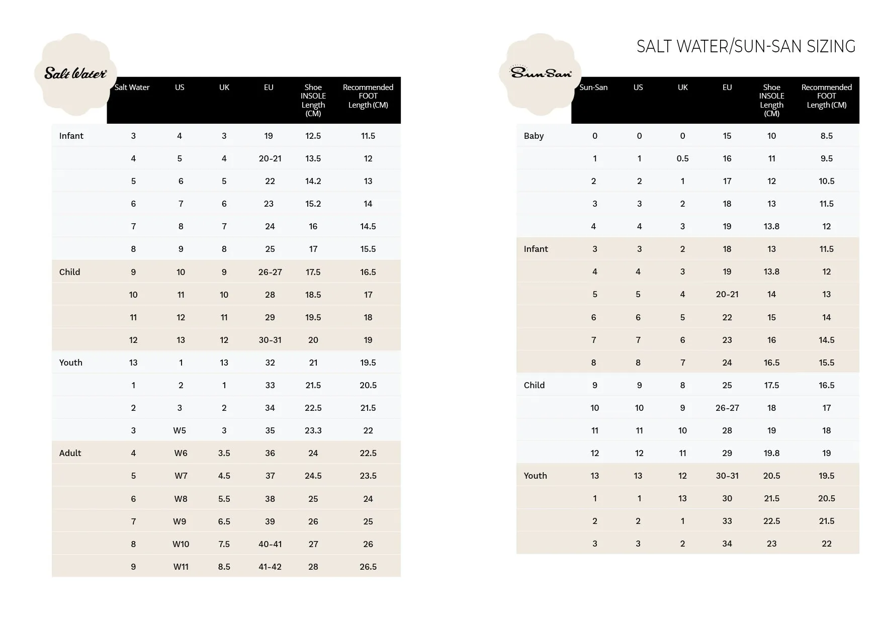 Salt Water Sandals Original White