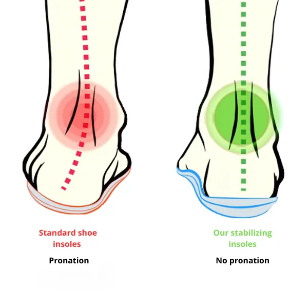 Stepora™ – Instant Foot Relief and Posture Improvement