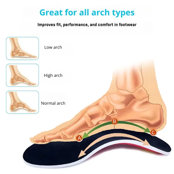 Stepora™ – Instant Foot Relief and Posture Improvement